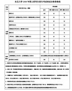 東北大學2018年碩士研究生招生考試初試合格資格線