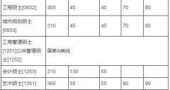 湖南大學2018年碩士研究生招生考試考生進入復試的初試成績基本要