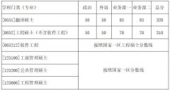 西北工業(yè)大學2018年MBA/MPA碩士研究生入學考試復試基本分數線及