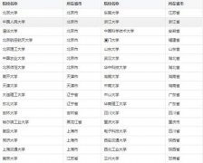  MBA調(diào)劑想成功，你需弄懂這些事兒