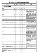 廈門大學2019年碩士研究生復試基本分數(shù)線