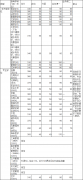 清華大學2019年碩士研究生招生復試基本分數(shù)線（第一批）