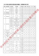 華中科技大學2019年碩士研究生招生復試分數(shù)線