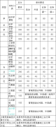 中國農(nóng)業(yè)大學2019年復試通知