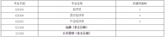四川大學經(jīng)濟學院2019考研調(diào)劑信息通知