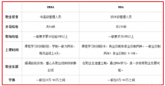 EMBA如何調(diào)劑？與MBA有何不同？