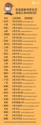 64調(diào)劑網(wǎng)：今日多省份研究生成績陸續(xù)公布