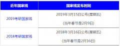 64調(diào)劑網(wǎng)：2020考研34所高校自劃線預計4月7日發(fā)布！