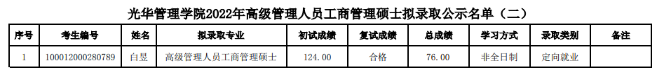 2022年北京大學光華管理學院EMBA擬錄取名單