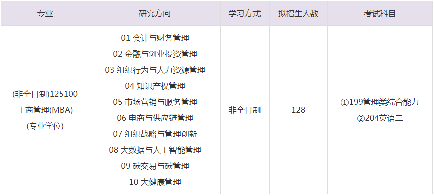 2023年重慶理工大學MBA招生目錄