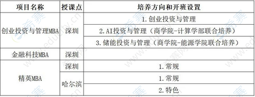 2023年哈爾濱工業(yè)大學(xué)工商管理碩士（MBA）招生簡章