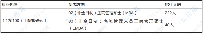 2023年鄭州大學(xué)商學(xué)院工商管理碩士招生簡章