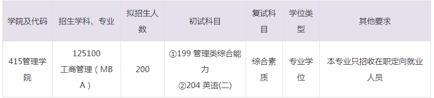 2023年廣西民族大學(xué)MBA招生