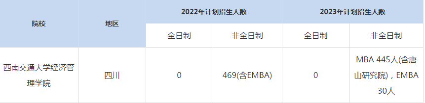 22-23年西南交通大學MBA招生人數(shù)匯總一覽表