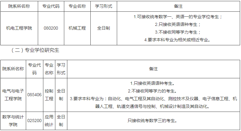 參考22年長(zhǎng)春工業(yè)大學(xué)碩士研究生調(diào)劑公告（四）