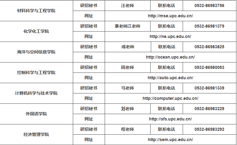 參考22年中國石油大學(xué)（華東）碩士研究生調(diào)劑公告