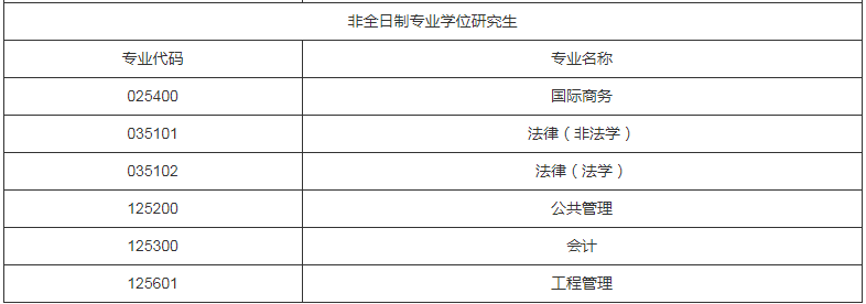 參考22年河北經(jīng)貿(mào)大學(xué)碩士研究生調(diào)劑公告
