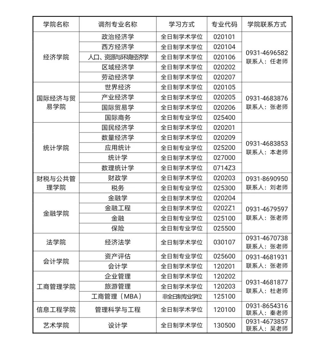 參考22年蘭州財經(jīng)大學(xué)碩士研究生調(diào)劑公告