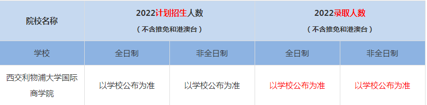 2022西交利物浦大學(xué)國(guó)際商學(xué)院MBA(工商管理碩士）錄取人數(shù)是多少