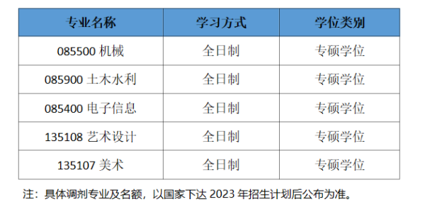 2023年西京學院碩士研究生招生預調(diào)劑通知