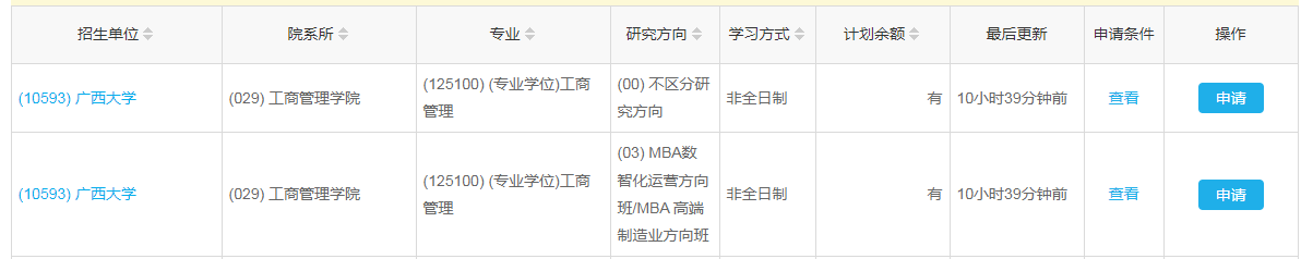 B線調(diào)劑最新：廣西大學(xué)MBA接受調(diào)劑！