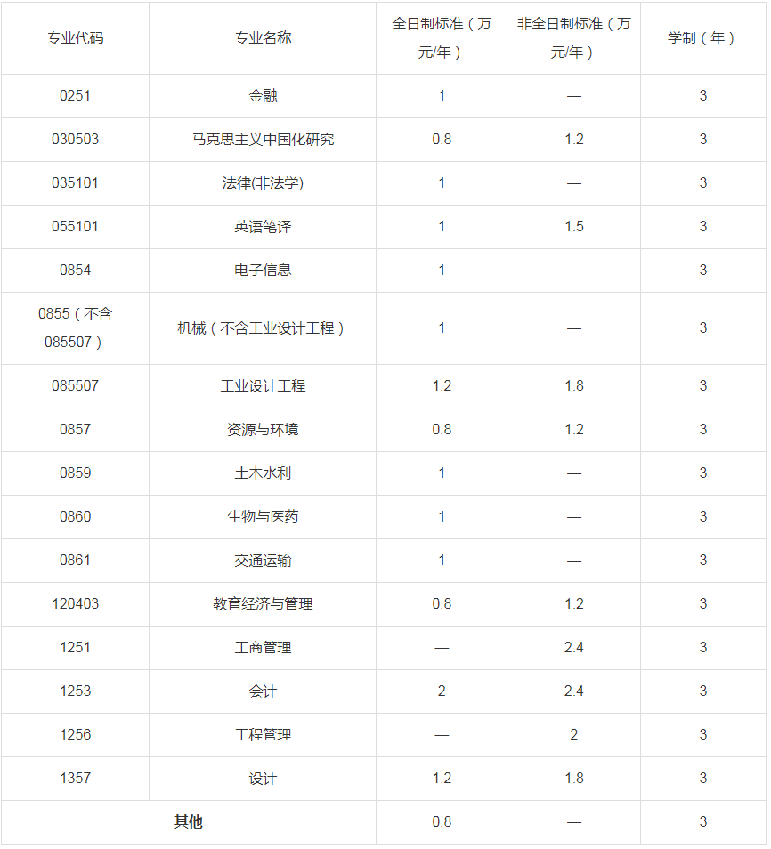2024年武漢工程大學(xué)碩士研究生招生簡(jiǎn)章