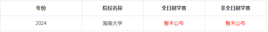 2024年海南大學(xué)MBA學(xué)費(fèi)是多少錢