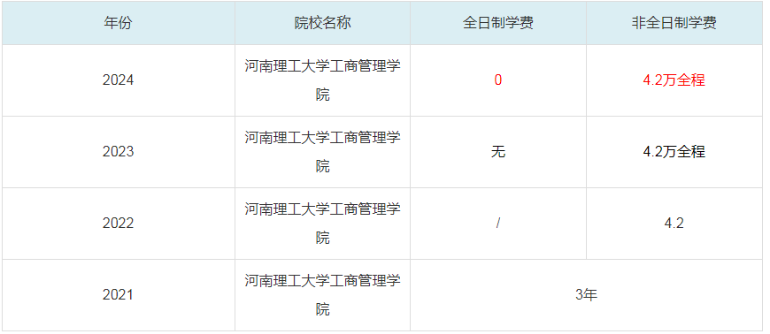 2024河南理工大學(xué)工商管理學(xué)院MBA學(xué)費一覽表