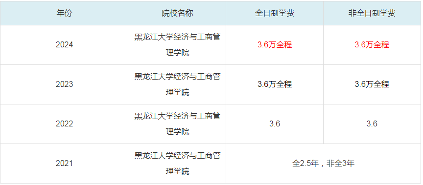 2024黑龍江大學經(jīng)濟與工商管理學院MBA學費一覽表