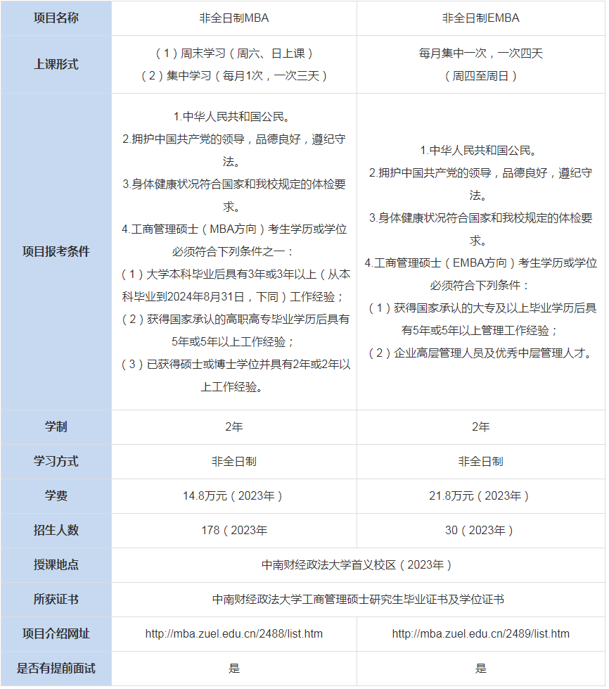 中南財(cái)經(jīng)政法大學(xué)MBA上課形式-學(xué)費(fèi)