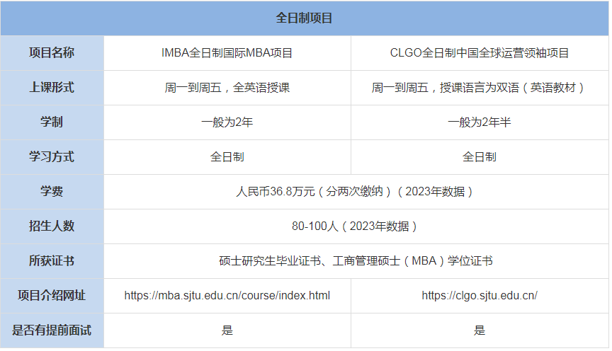 上海交通大學(xué)安泰經(jīng)管學(xué)院MBA上課形式-學(xué)費(fèi)、學(xué)制