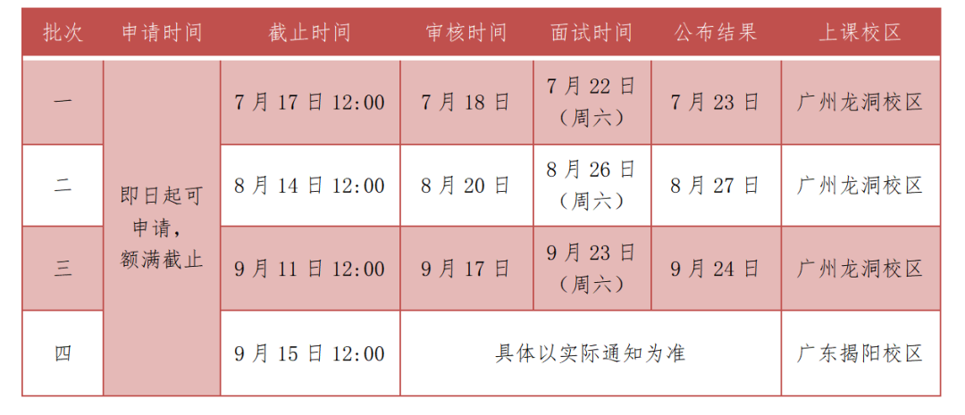 2024年廣東工業(yè)大學(xué)MBA第三批提前面試即將截止！
