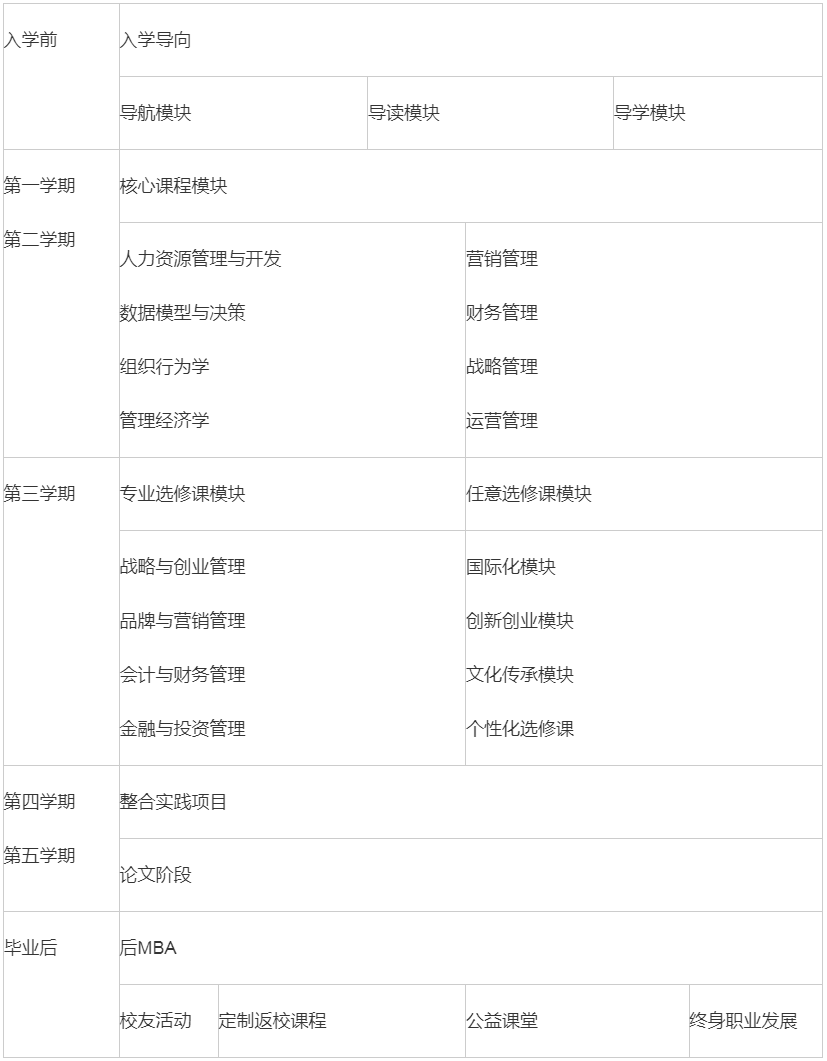 2024年南京財經(jīng)大學(xué)MBA招生簡章