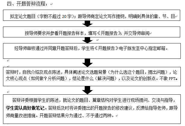 中南財經(jīng)政法大學(xué)工商管理學(xué)院關(guān)于2023年下半年MBA論文開題答辯的通知