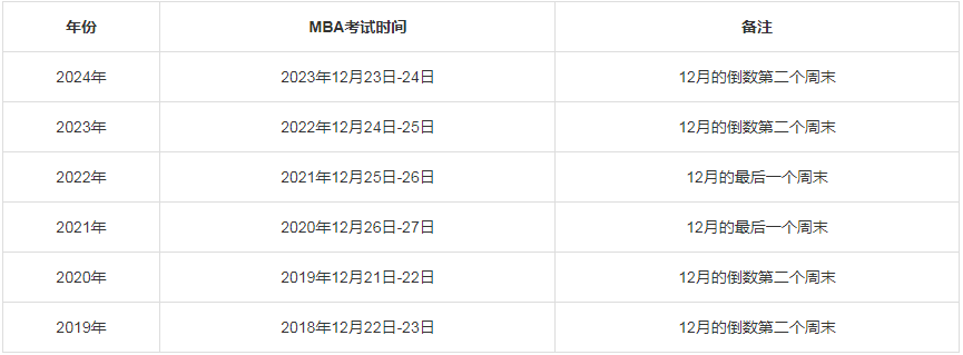 山東MBA/MPA考研調劑資訊--山東24年研究生考試時間表