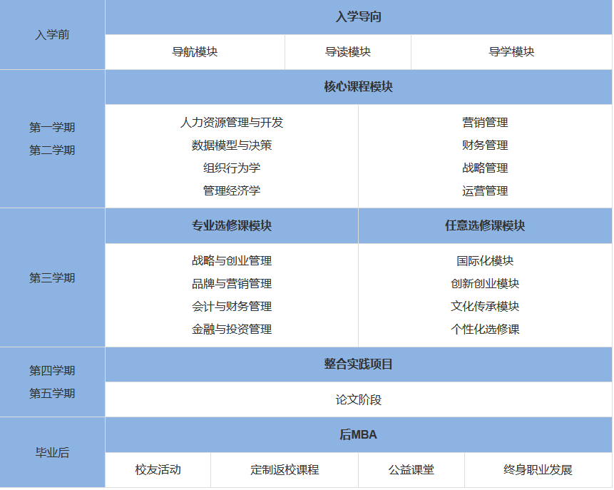 2024年南京財經大學MBA招生簡章