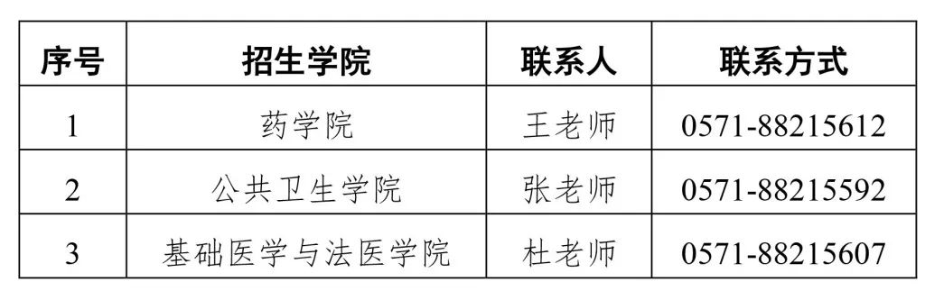 杭州醫(yī)學(xué)院2024年碩士研究生招生常見(jiàn)問(wèn)題解答