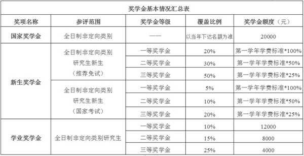 北京國家會計(jì)學(xué)院2024年專業(yè)學(xué)位碩士研究生招生簡章