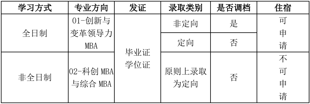 2024年電子科技大學(xué)工商管理碩士（MBA）招生倒計時2天！