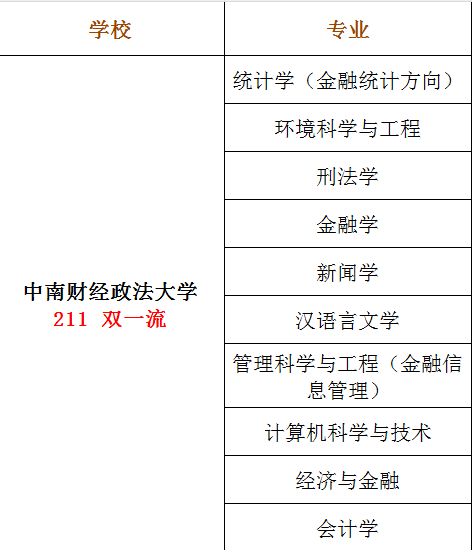 2024中南財經(jīng)政法大學同等學力申碩招生簡章