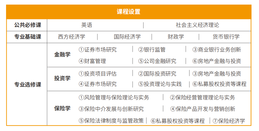 2024年中南財經(jīng)政法大學金融學同等學力招生簡章