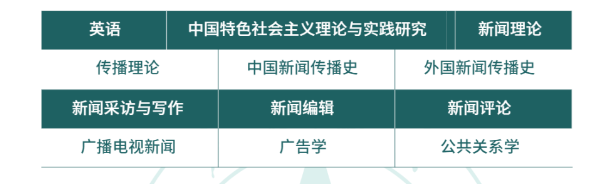 2024年中南財經(jīng)政法大學新聞學同等學力招生簡章