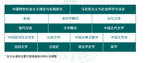 2024年中南財經(jīng)政法大學漢語言文學同等學力招生簡章