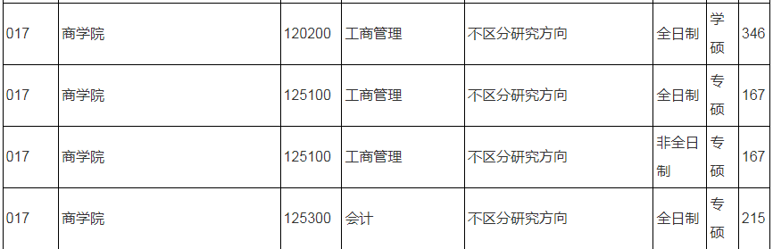 2024年MBA復(fù)試-參考2023年南京信息工程大學(xué)招生復(fù)試分數(shù)線