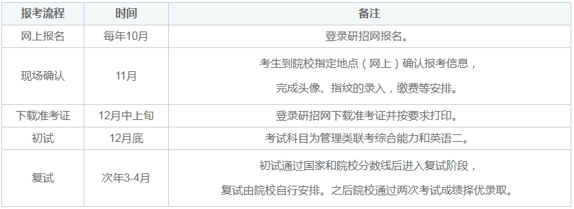 24年廣州大學MBA上課形式、學費、學制