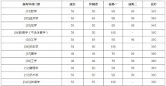 2021年北京師范大學(xué)碩士研究生復(fù)試分?jǐn)?shù)線