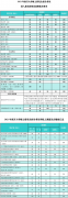 南開大學(xué)2021年考研復(fù)試分?jǐn)?shù)線