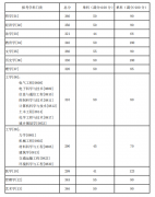 2021年湖南大學碩士研究生復試分數(shù)線