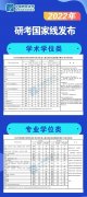 在創(chuàng)新高,2022年研考國(guó)家線已發(fā)布！