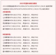 MBA考研復(fù)試準(zhǔn)考證和初試準(zhǔn)考證一樣嗎？